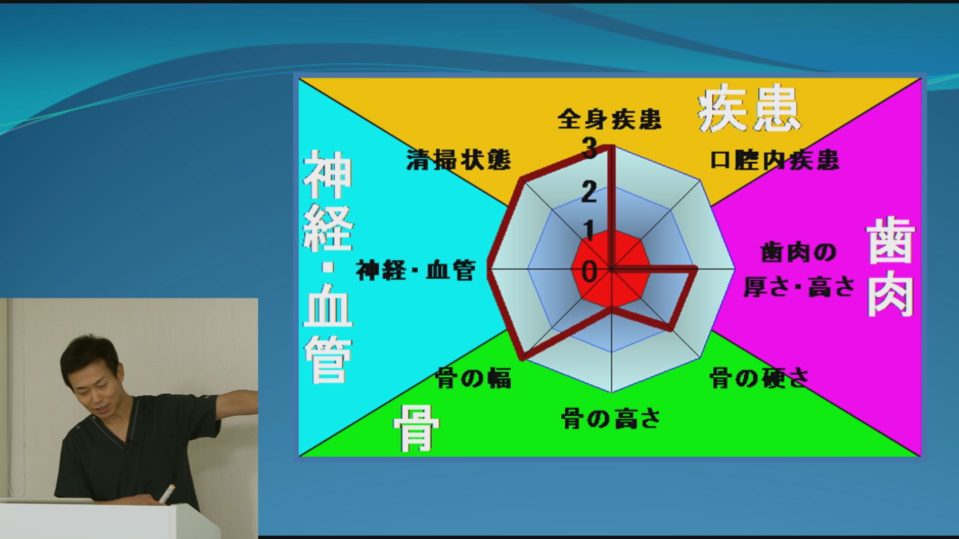 歯科 バックナンバー：2015年 | ジャパンライムメディカル.com