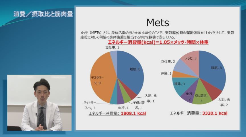 運動連鎖を応用した動作分析　ジャパンライムDVD 2枚 運動連鎖を応用した動作分析 ジャパンライムDVD 2枚