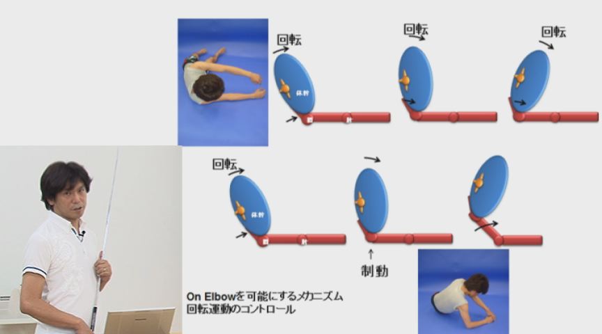 理学療法 リハビリテーション バックナンバー：2015年