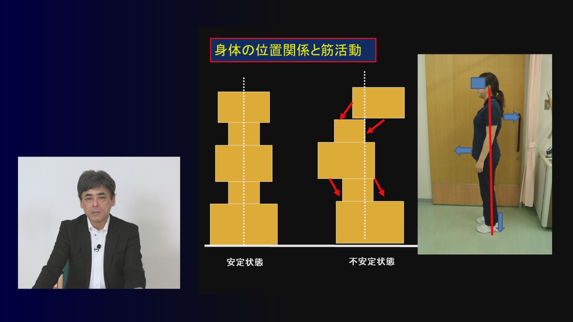 姿勢制御と体幹のコンディショニング 全3巻