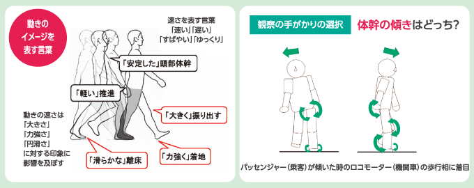 印象から始める歩行分析