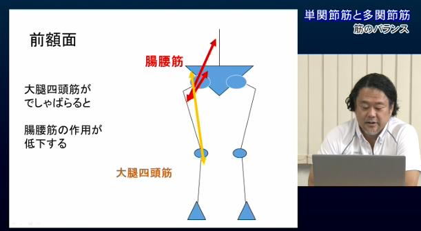 スポーツ動作改善のためのアプローチ