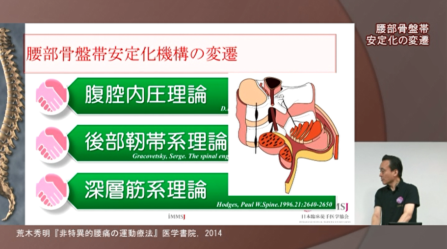 非特異的腰痛症の運動療法につなげる基礎理学療法